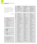 Page: - 81 | Aperture