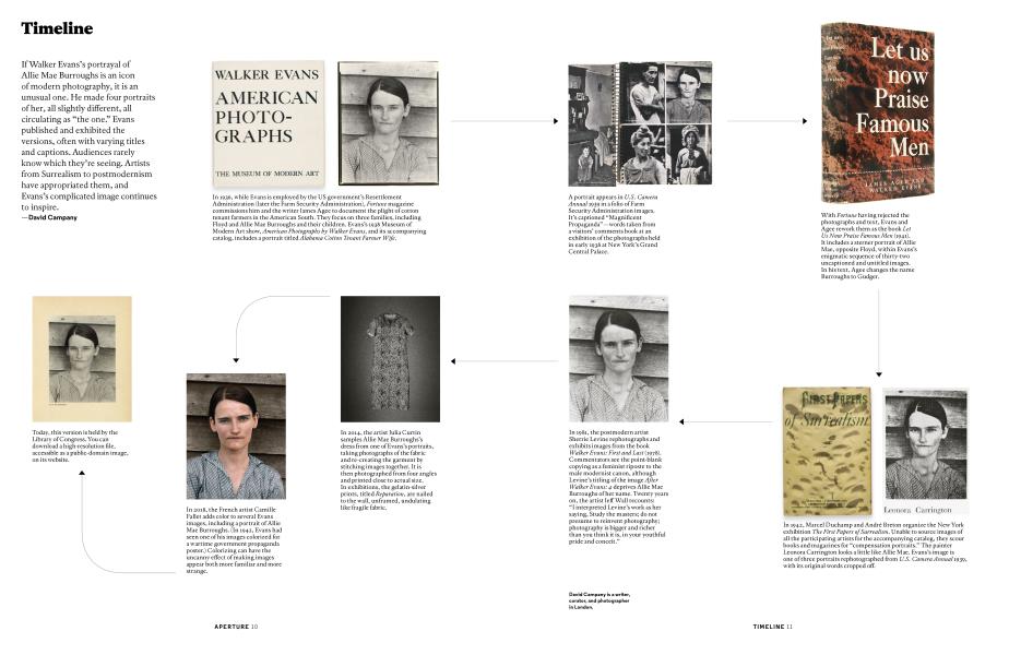 Timeline | Aperture | SPRING 2023